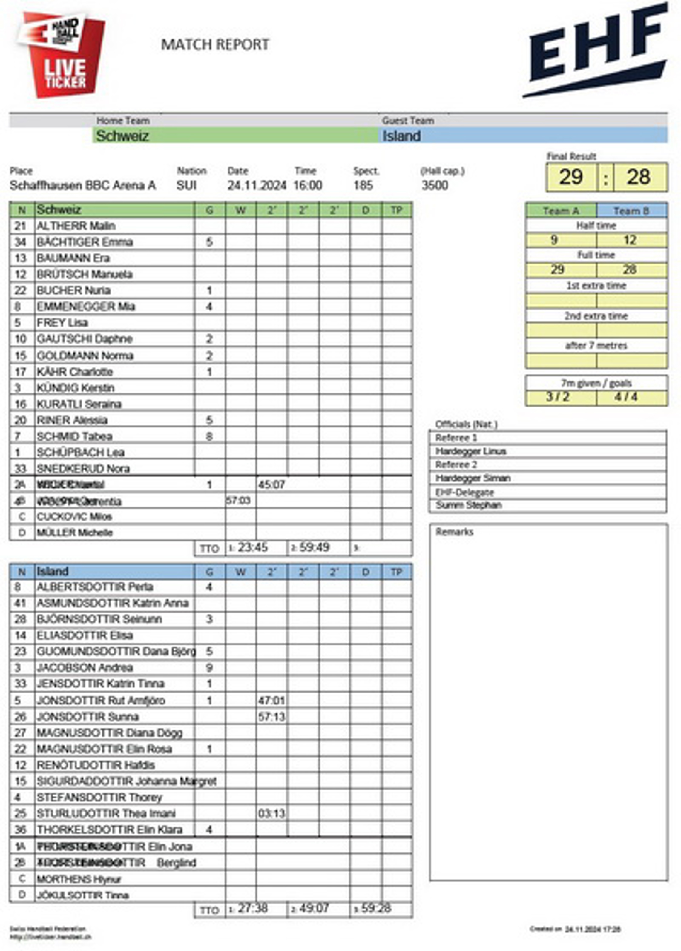 LT 9 1 EHF Matchreport