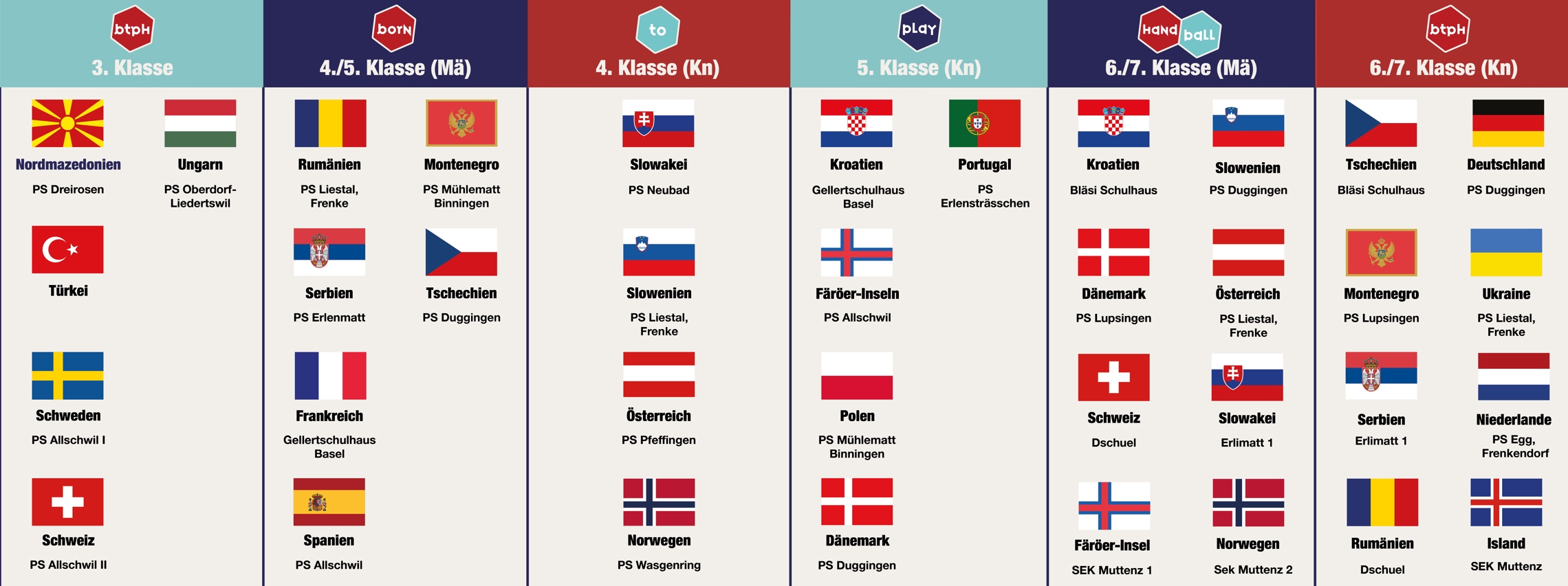 Groupes HS finale de l'Euro