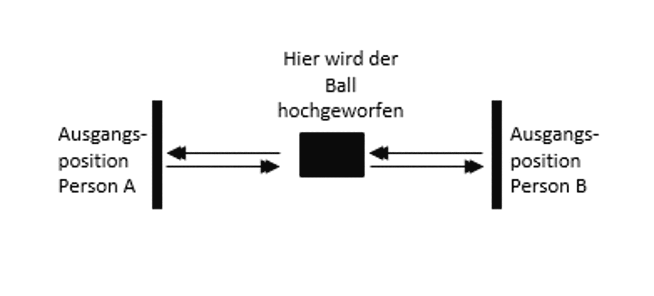 Partner Gemeinsames Prellen