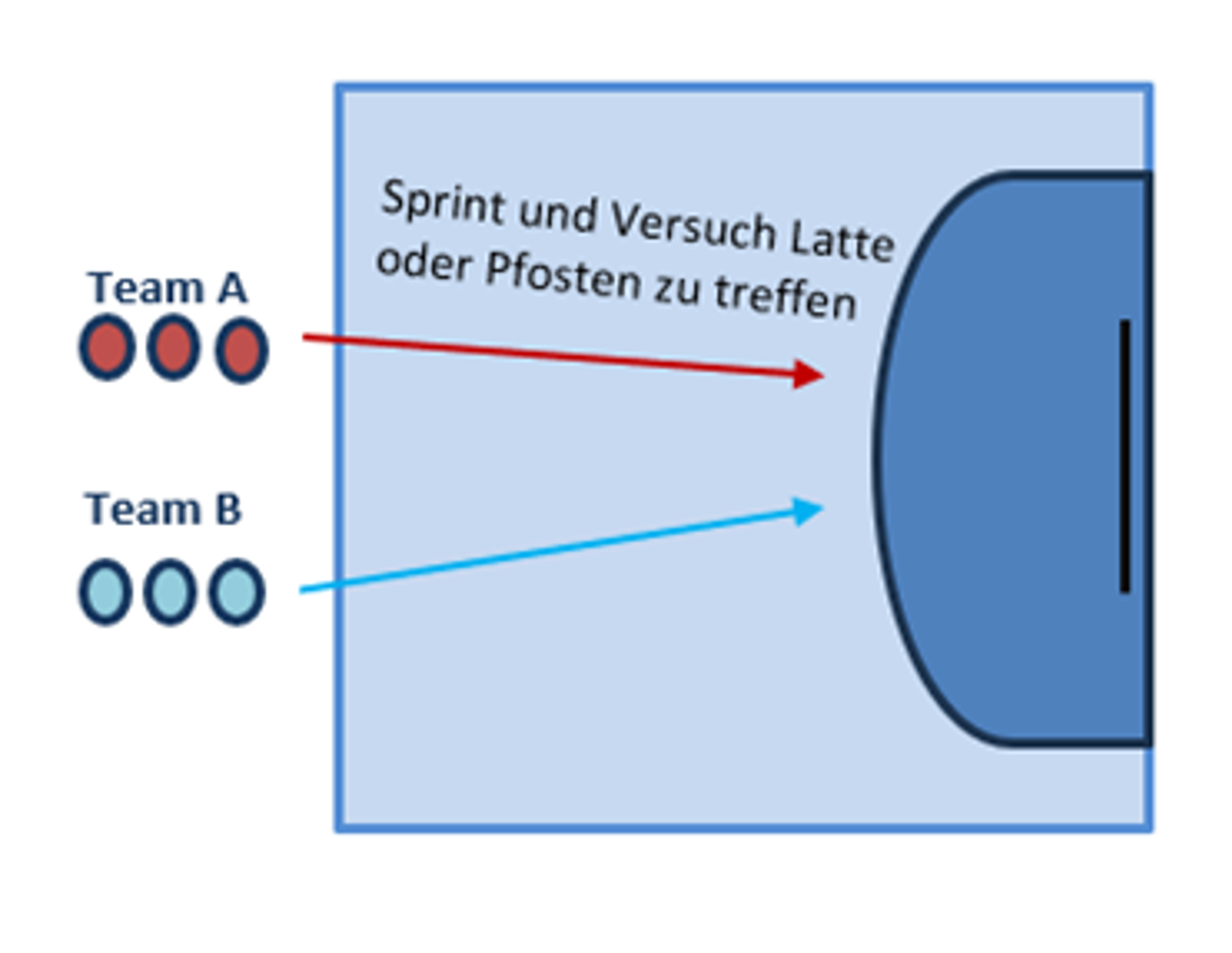 Handball Staffel